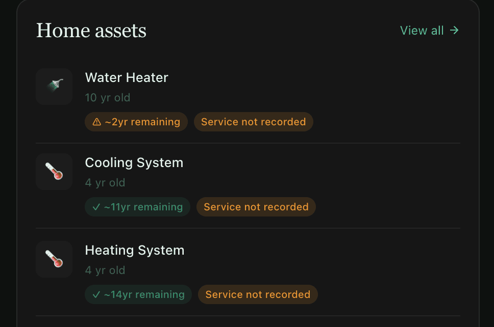 HomeDocket asset list showing a 10-year-old water heater with about 2 years remaining and no service recorded, plus a cooling and heating system
